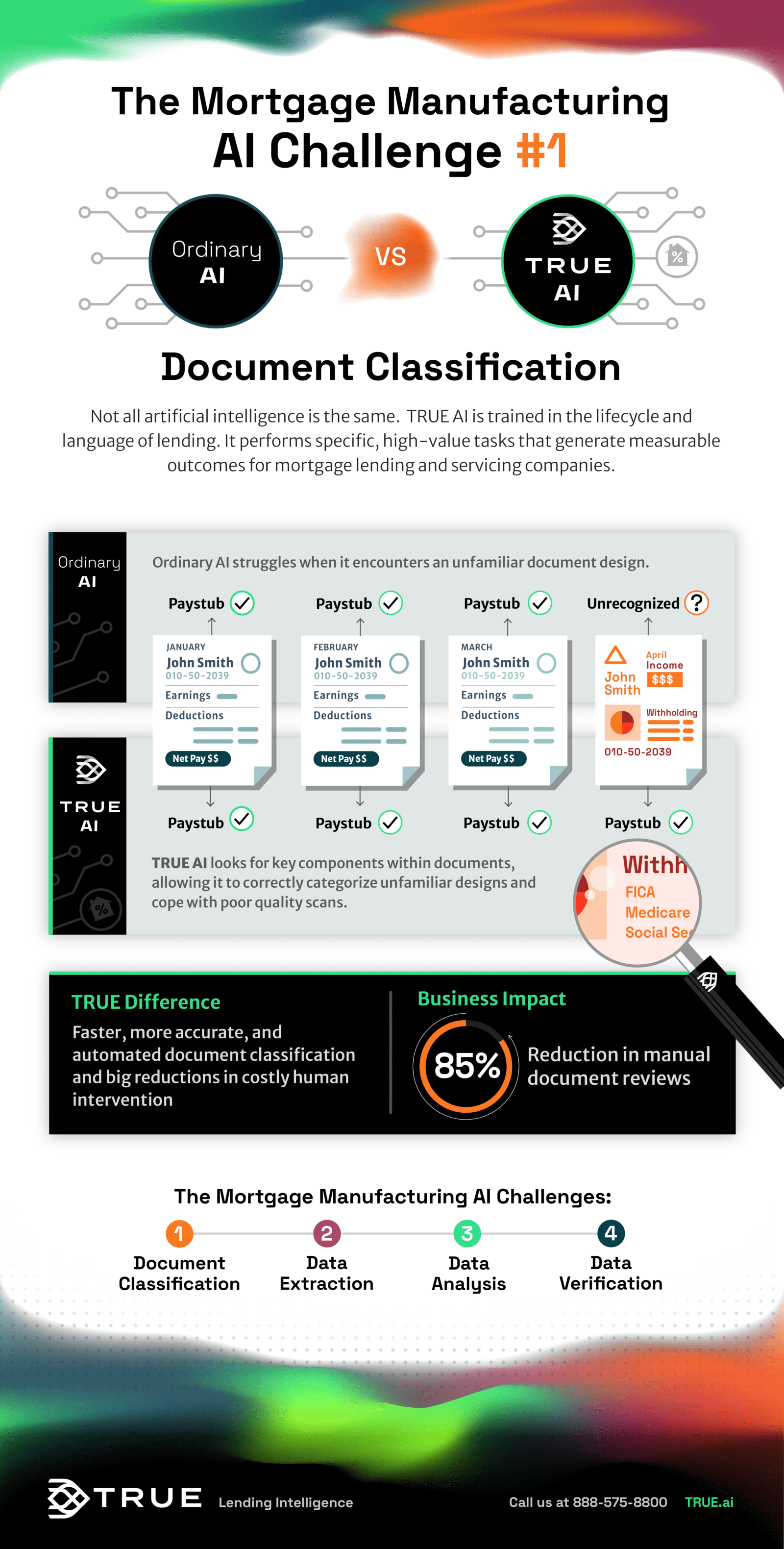 the-mortgage-manufacturing-ai-challenge-document-classification-true