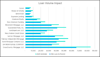 AI in mortgage