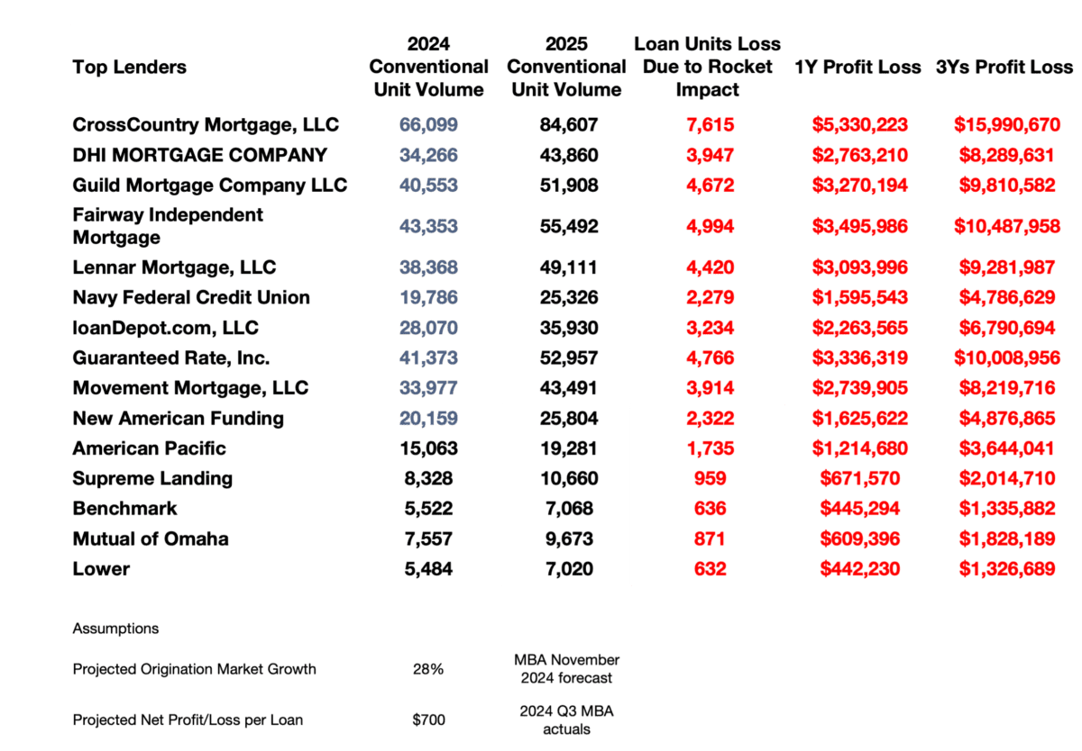 AI in mortgage