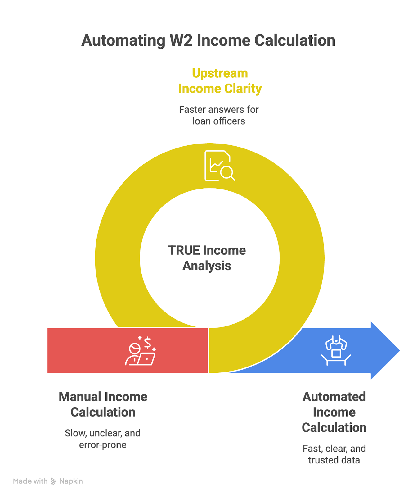 W2 Income Calculation Automation: Faster, Safer Closings